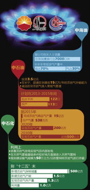 中美頁巖氣合作被指務虛 美方口頭答應技術轉讓，實質行動困局何解？